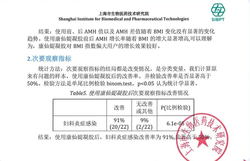 康仙媞×上海生研院 | 科學養巢權威認證，驅動女性私護行業革新！