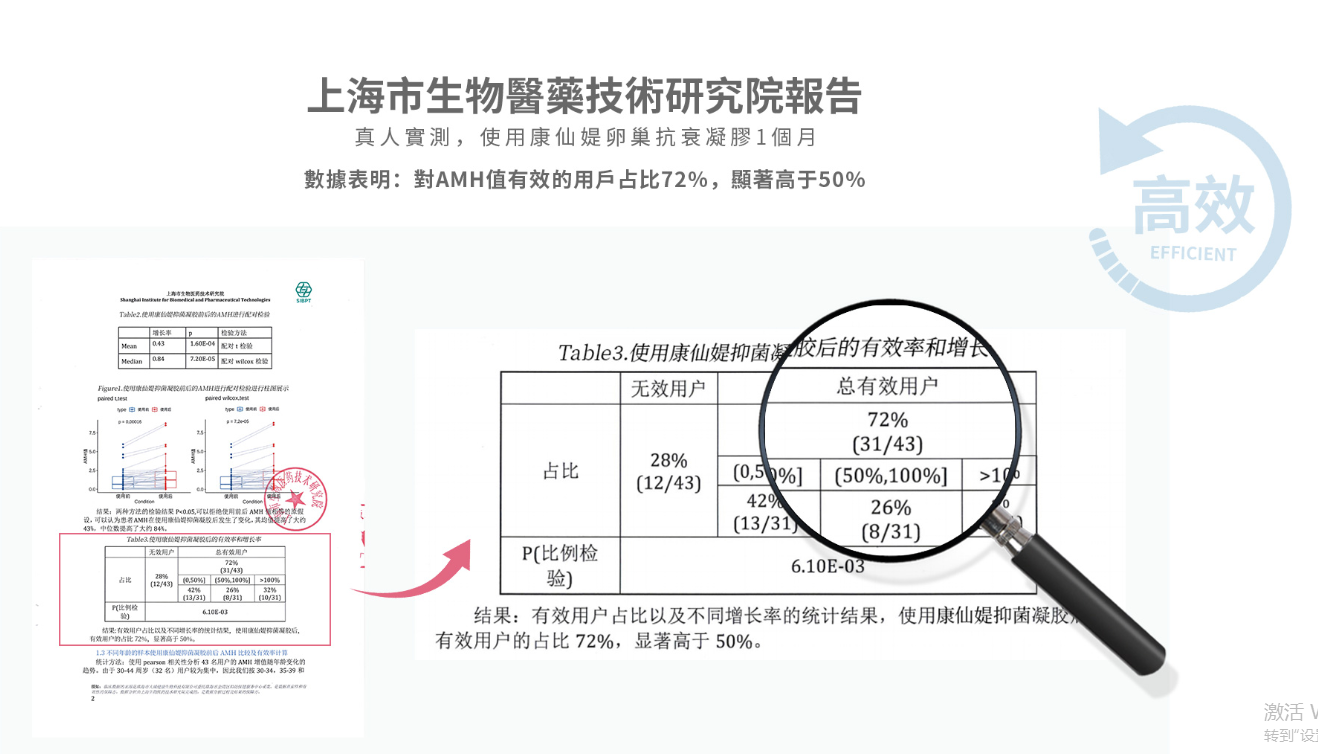 康仙媞×上海生研院 | 科學養巢權威認證，驅動女性私護行業革新！