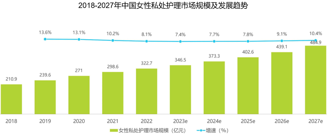 卵巢年輕，才是真年輕！2024年私密爆品技術運營論壇，康仙媞重磅亮相！